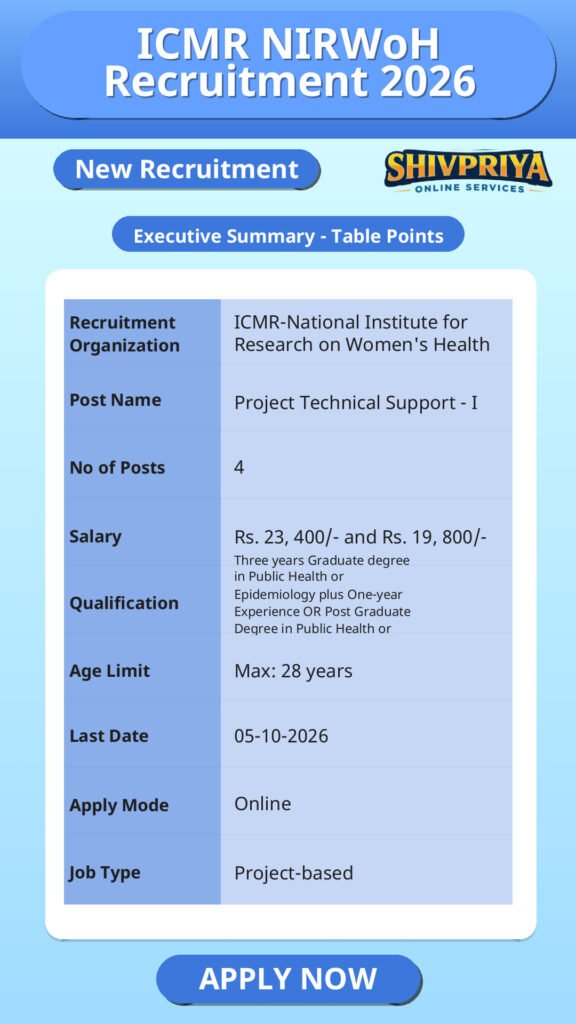 ICMR NIRWoH Recruitment 2026