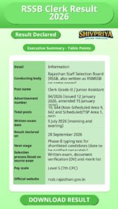RSSB Clerk Result 2026