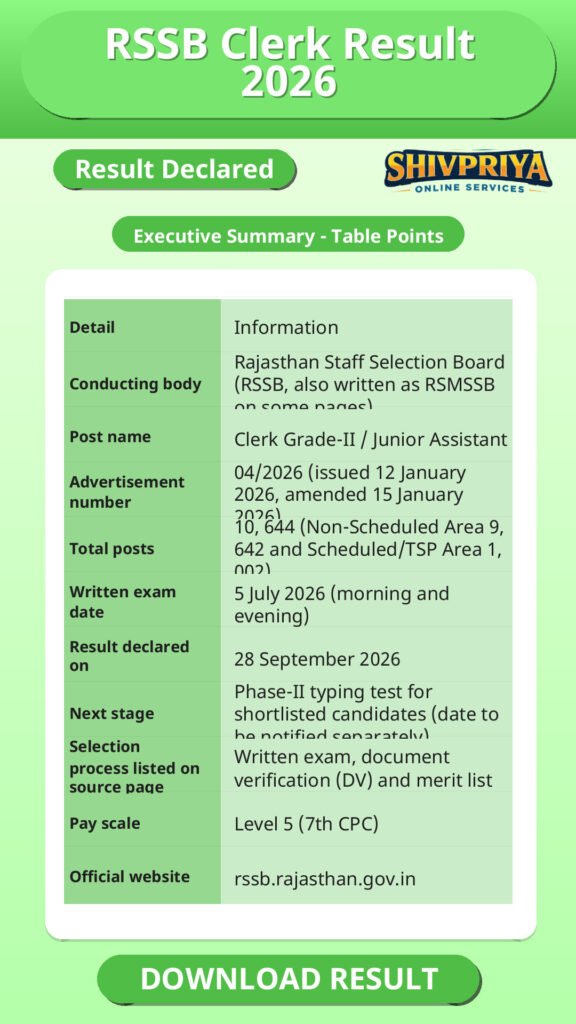 RSSB Clerk Result 2026