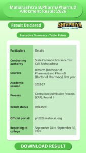 Maharashtra B.Pharm/Pharm.D Allotment Result 2026