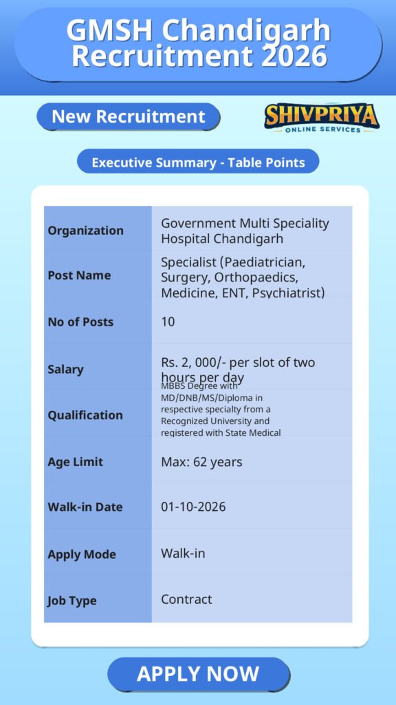 GMSH Chandigarh Recruitment 2026