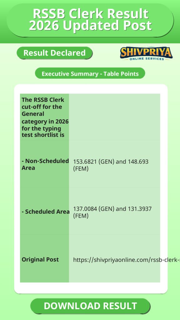 RSSB Clerk Result 2026 Updated Post