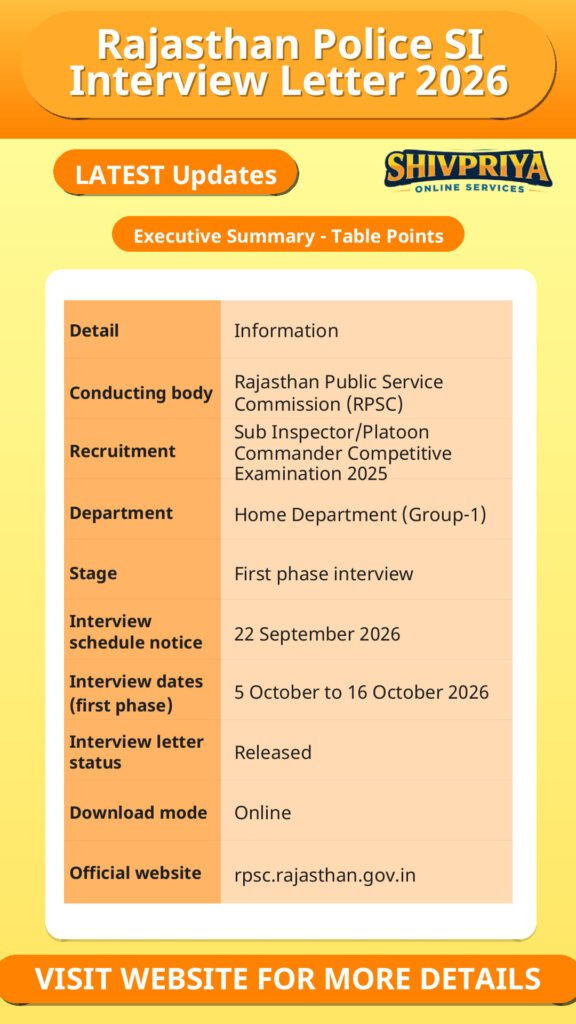 Rajasthan Police SI Interview Letter 2026