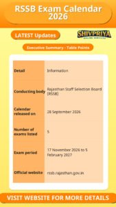 RSSB Exam Calendar 2026