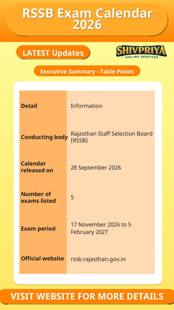 RSSB Exam Calendar 2026