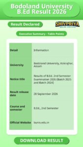 Bodoland University B.Ed Result 2026