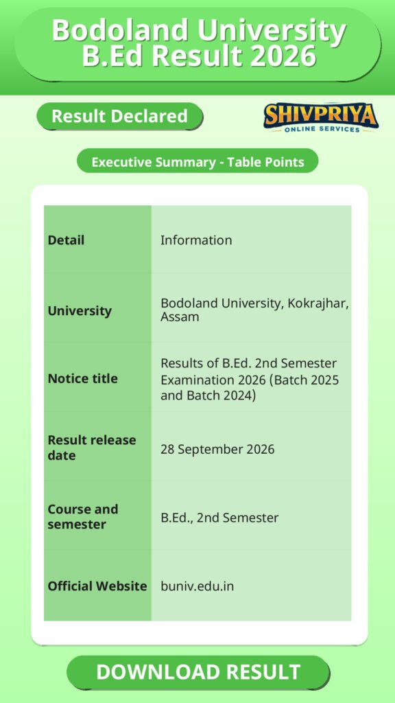 Bodoland University B.Ed Result 2026