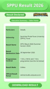 SPPU Result 2026