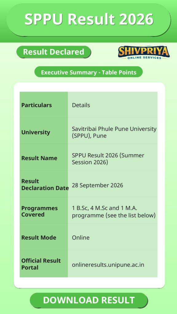 SPPU Result 2026