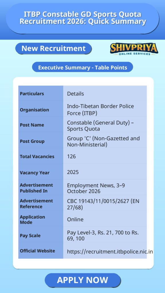 ITBP Constable GD Sports Quota Recruitment 2026: Quick Summary