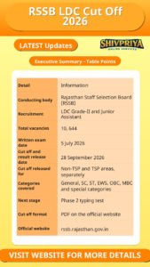 RSSB LDC Cut Off 2026
