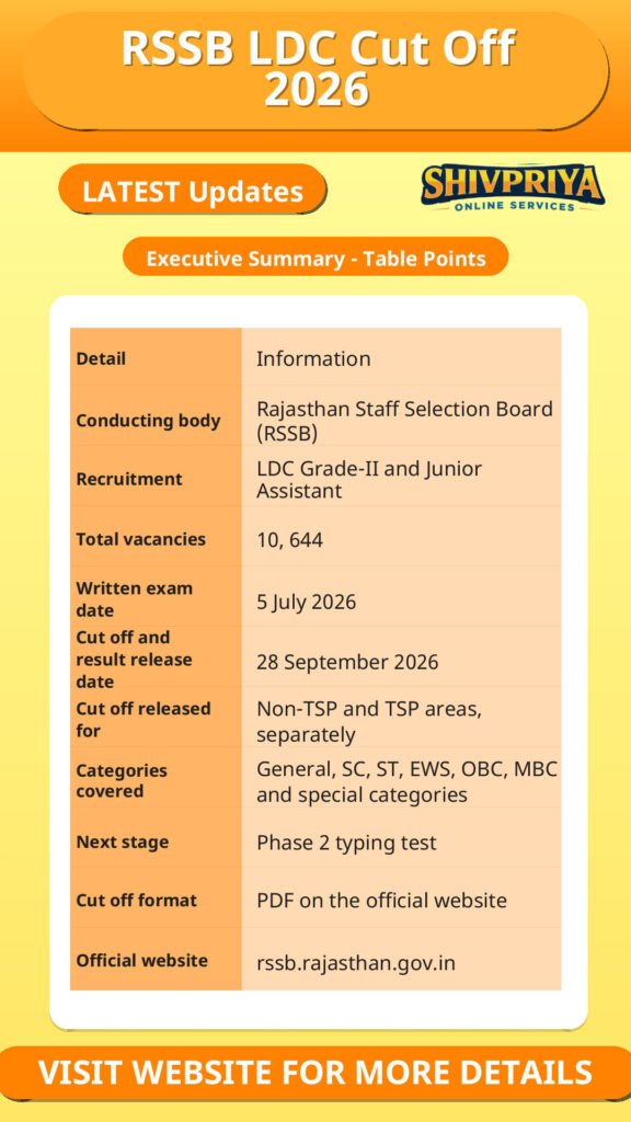 RSSB LDC Cut Off 2026