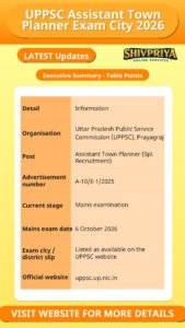 UPPSC Assistant Town Planner Exam City 2026