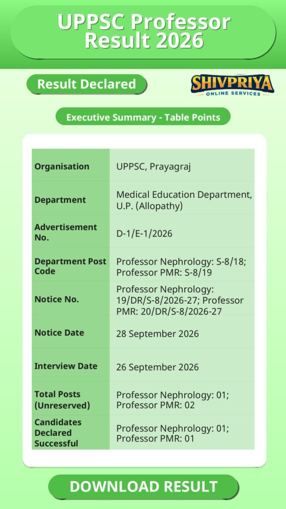 UPPSC Professor Result 2026