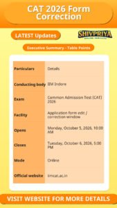 CAT 2026 Form Correction