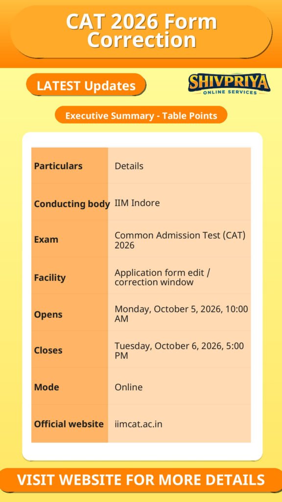 CAT 2026 Form Correction