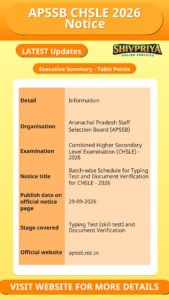APSSB CHSLE 2026 Notice