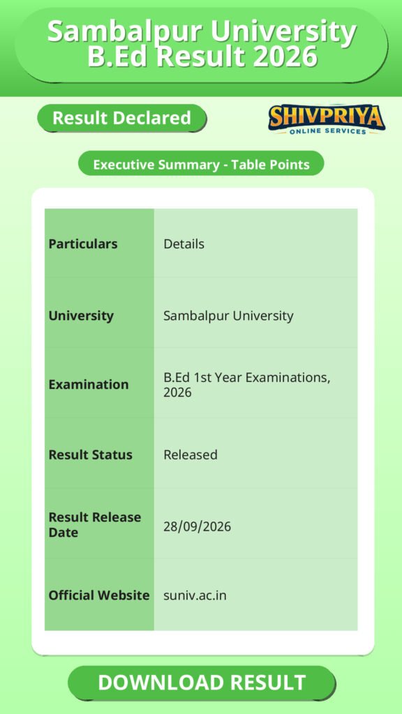 Sambalpur University B.Ed Result 2026