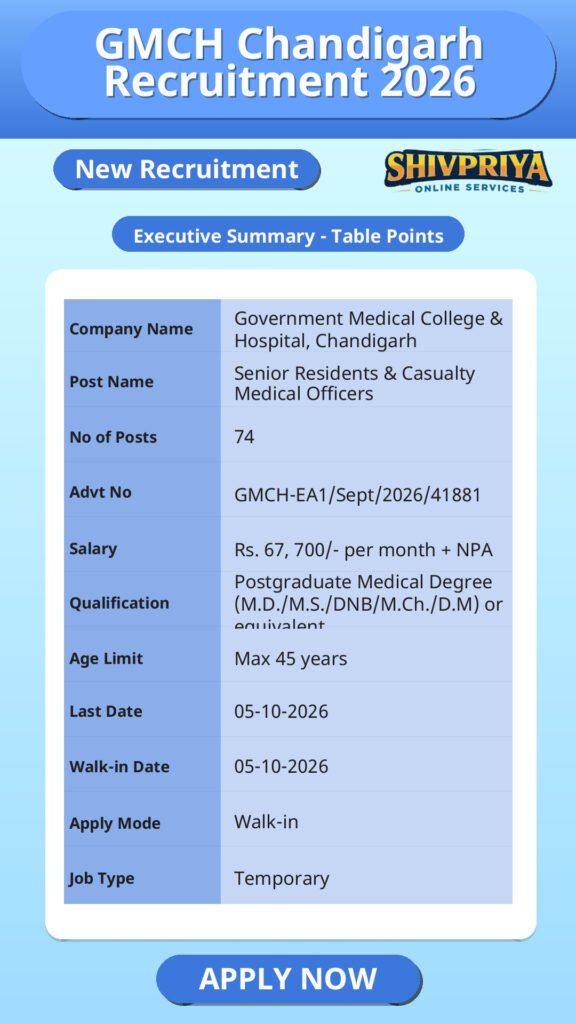 GMCH Chandigarh Recruitment 2026