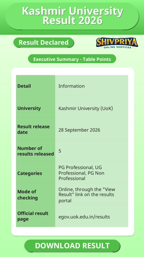 Kashmir University Result 2026
