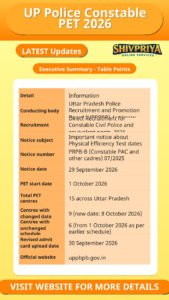 UP Police Constable PET 2026
