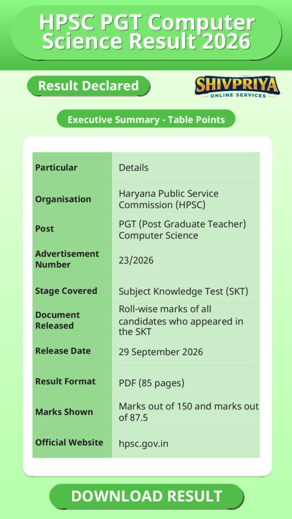 HPSC PGT Computer Science Result 2026
