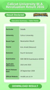 Calicut University M.A Revaluation Result 2026