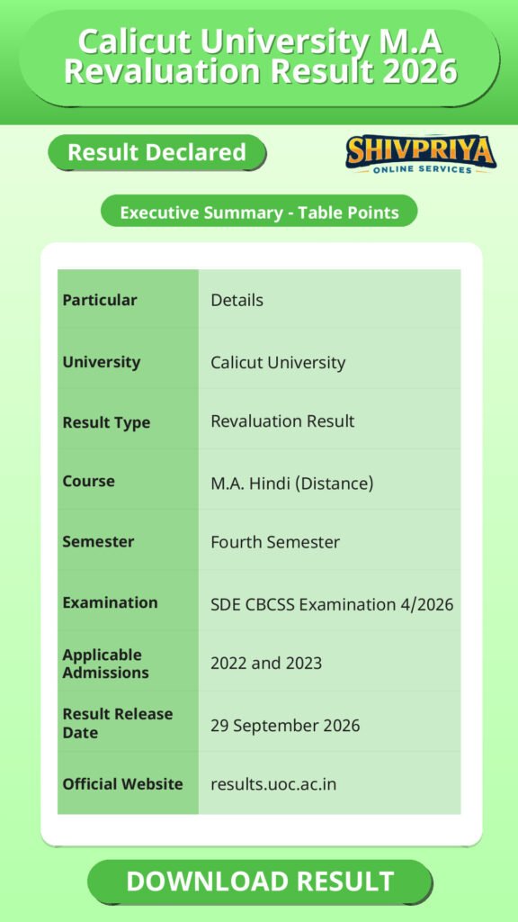 Calicut University M.A Revaluation Result 2026