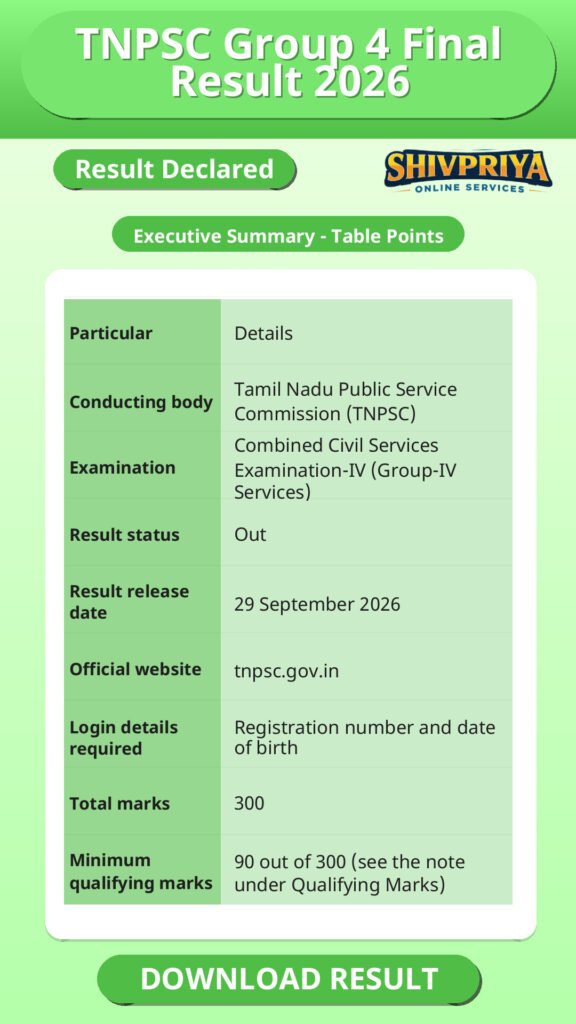 TNPSC Group 4 Final Result 2026