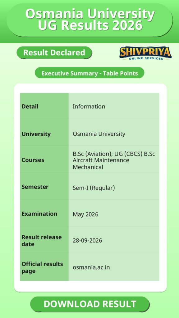 Osmania University UG Results 2026