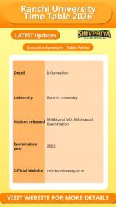 Ranchi University Time Table 2026