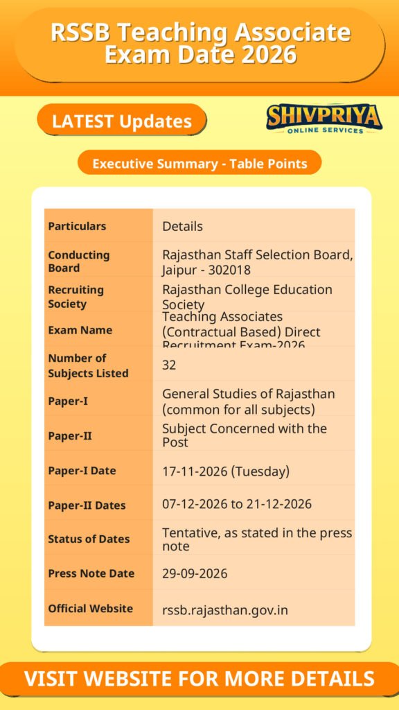 RSSB Teaching Associate Exam Date 2026