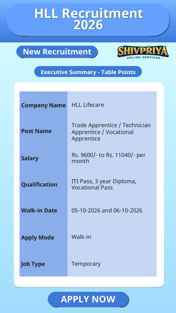 HLL Recruitment 2026