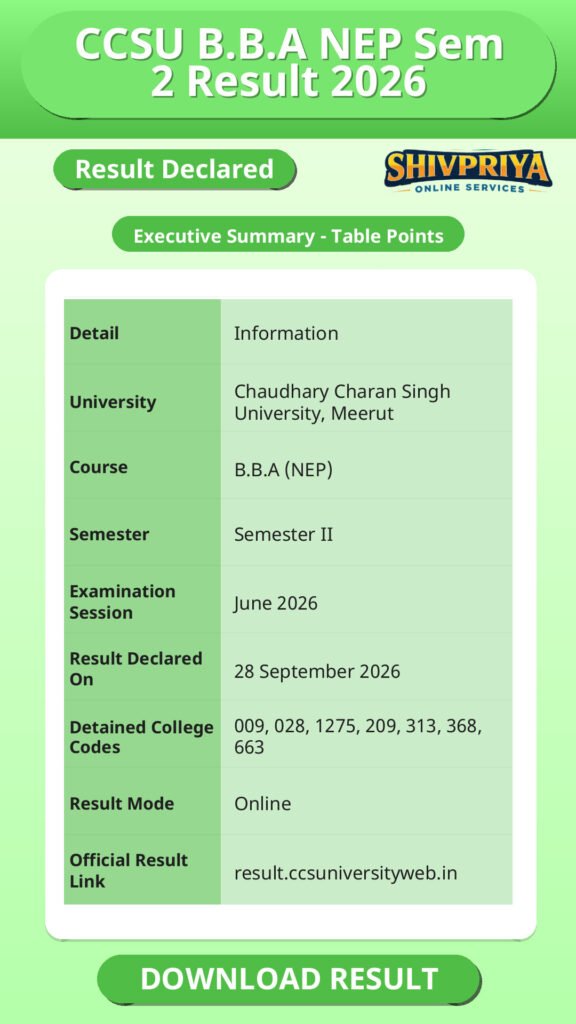 CCSU B.B.A NEP Sem 2 Result 2026