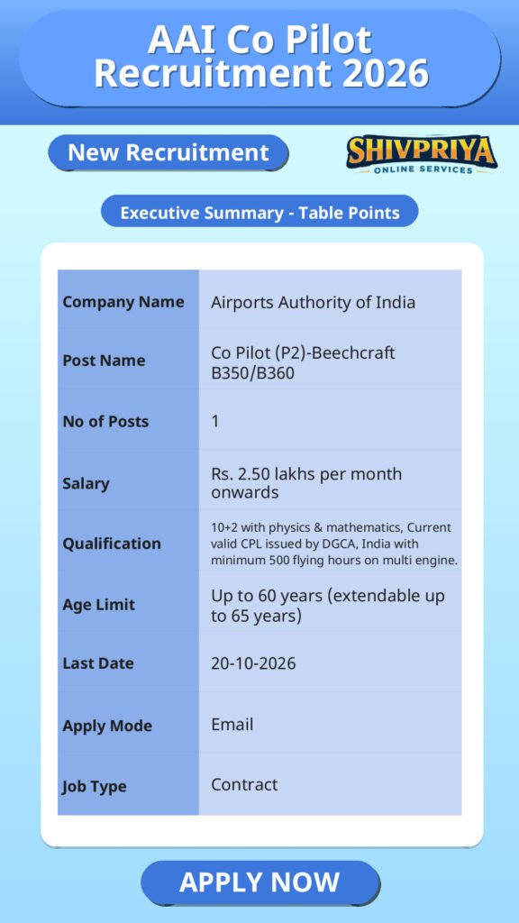 AAI Co Pilot Recruitment 2026