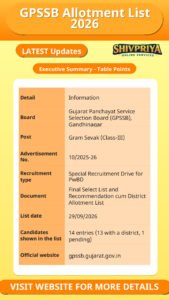 GPSSB Allotment List 2026