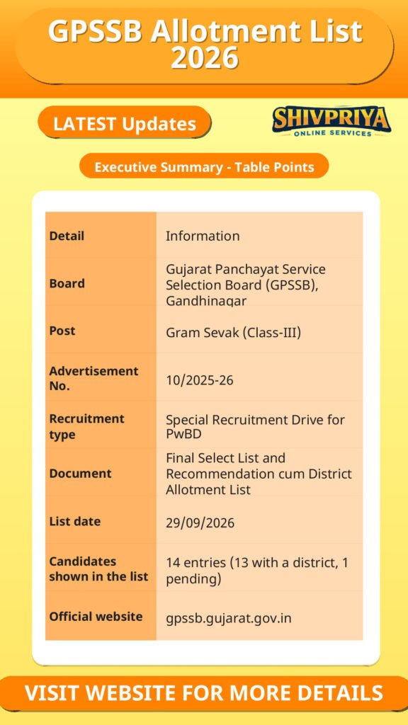 GPSSB Allotment List 2026