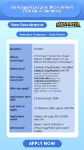 CG Vyapam Lecturer Recruitment 2026 Quick Summary