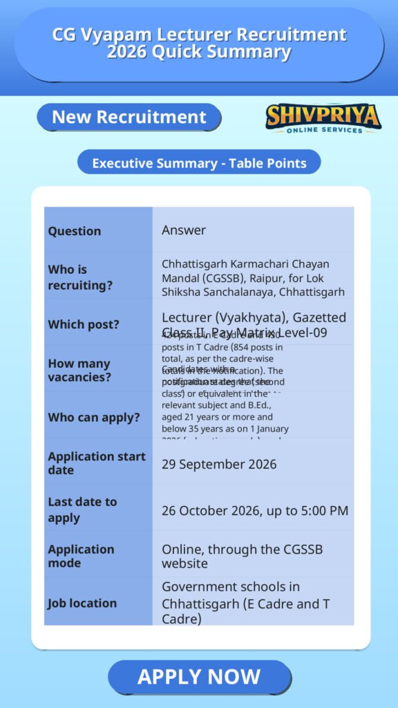 CG Vyapam Lecturer Recruitment 2026 Quick Summary