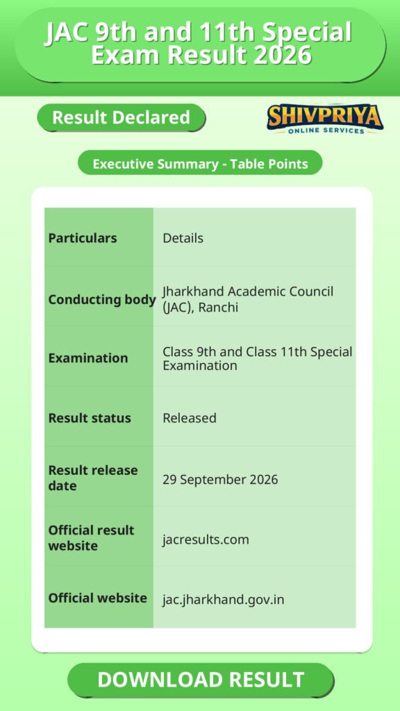 JAC 9th and 11th Special Exam Result 2026