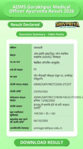 AIIMS Gorakhpur Medical Officer Ayurveda Result 2026