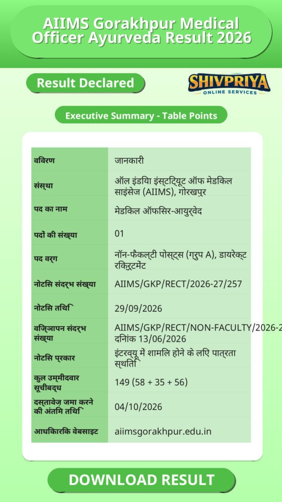 AIIMS Gorakhpur Medical Officer Ayurveda Result 2026