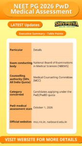 NEET PG 2026 PwD Medical Assessment