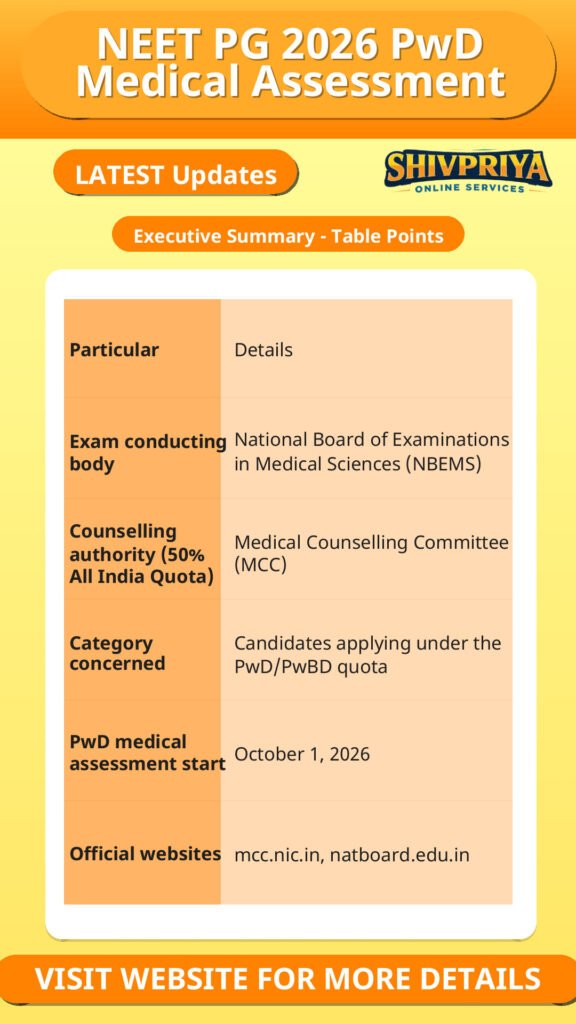 NEET PG 2026 PwD Medical Assessment