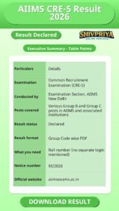 AIIMS CRE-5 Result 2026