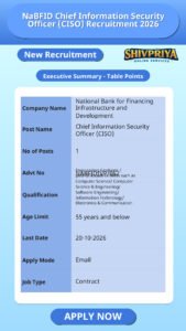 NaBFID Chief Information Security Officer (CISO) Recruitment 2026