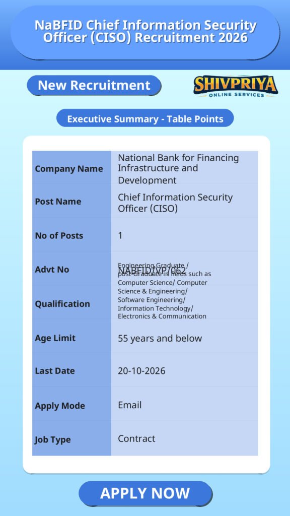 NaBFID Chief Information Security Officer (CISO) Recruitment 2026