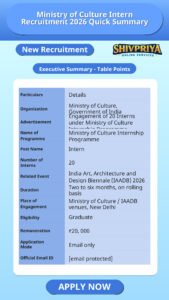 Ministry of Culture Intern Recruitment 2026 Quick Summary