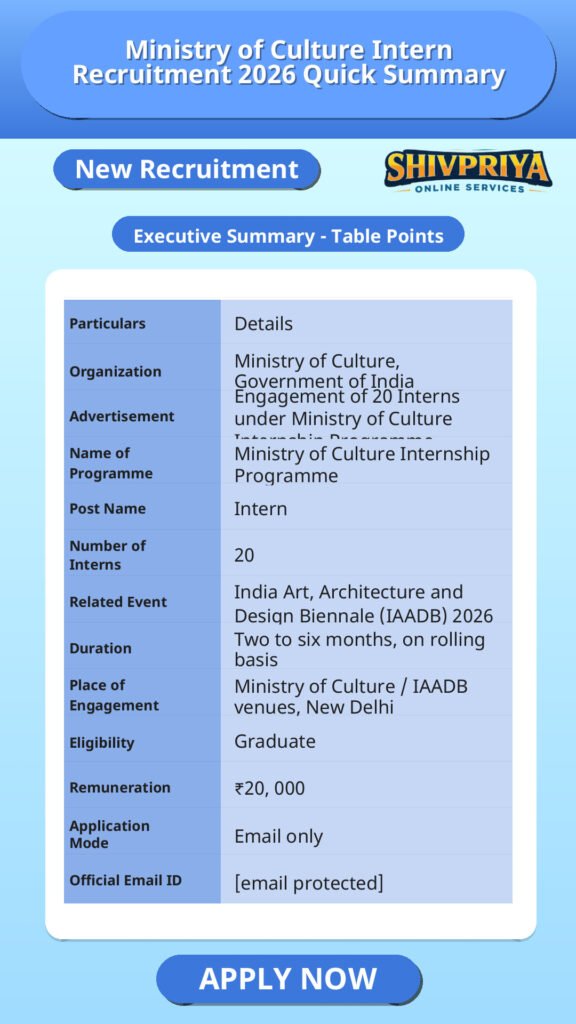 Ministry of Culture Intern Recruitment 2026 Quick Summary