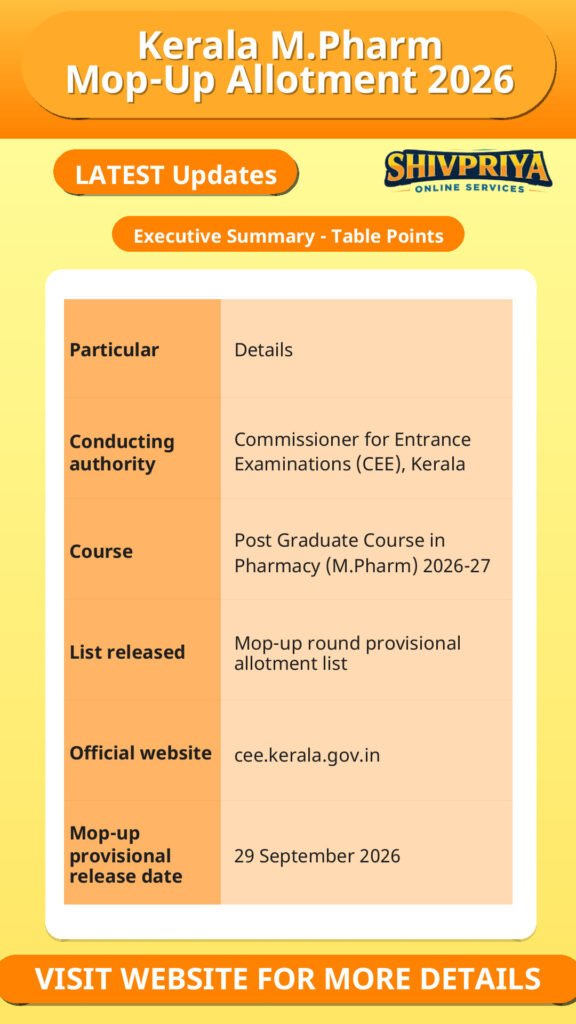 Kerala M.Pharm Mop-Up Allotment 2026